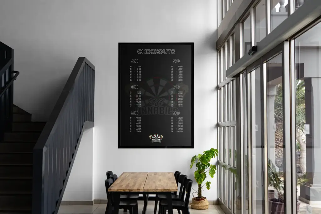 Poster Design für Checkout-Tabelle des DC Unnabier